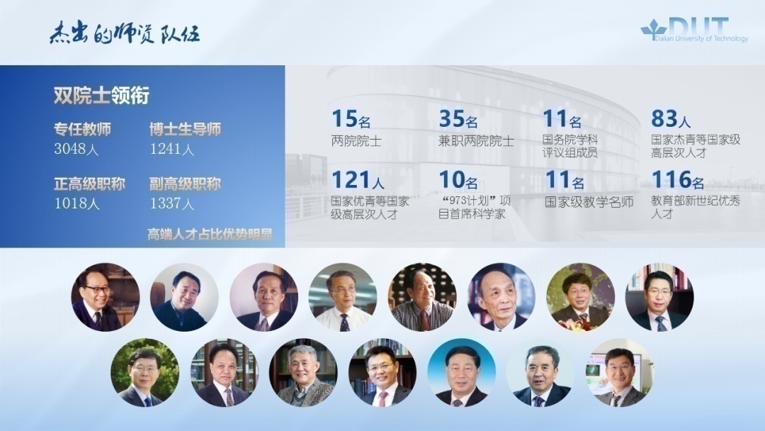 数字+干货，选择大连理工的8大理由！欢迎电联！