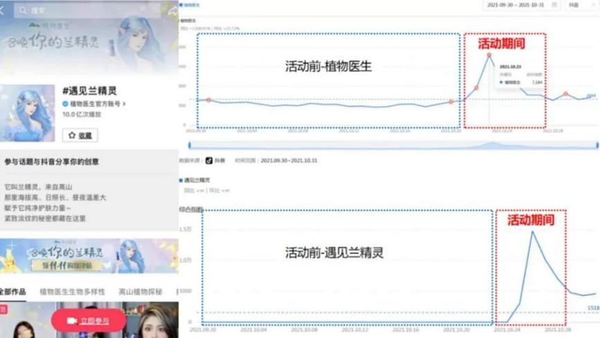 植物医生门店是什么运营模式,植物医生门店运营