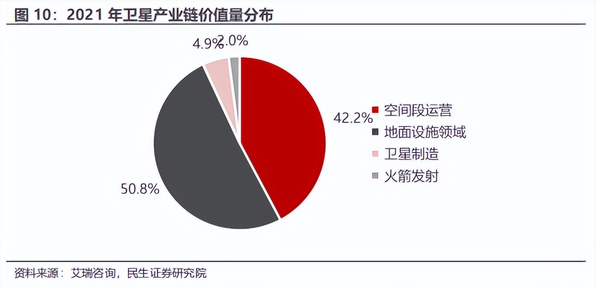 华为卫星互联网最全产业链,卫星互联网是否正在迎来拐点