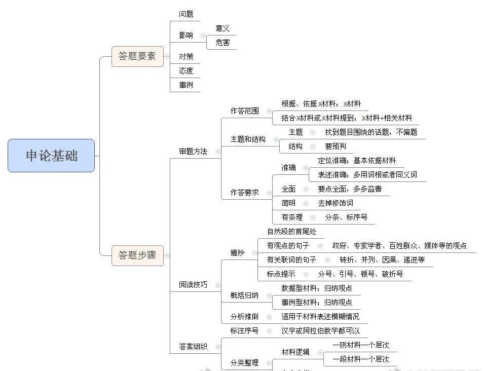 申论不好怎么办,申论能速成吗