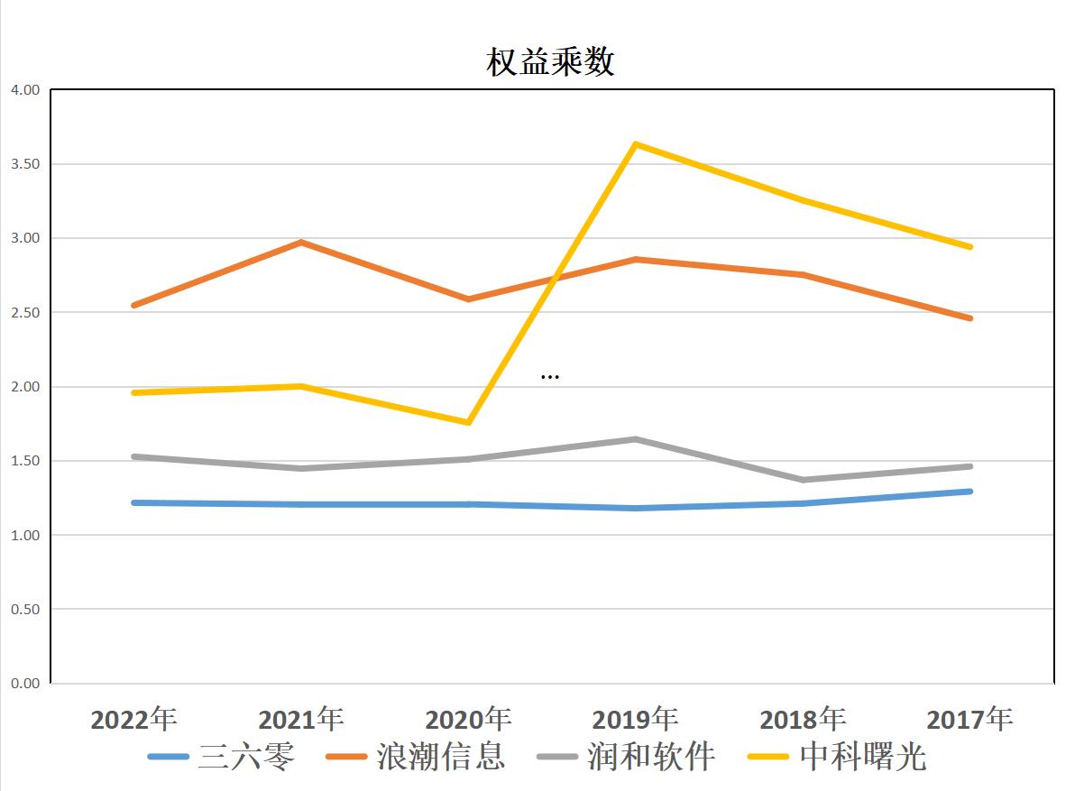 信息安全和信息技术,信息安全与信息安全技术一样吗
