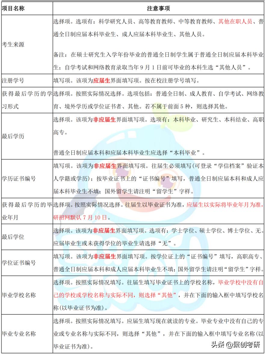 考研报名信息填写详细教程,考研报名指导流程是什么