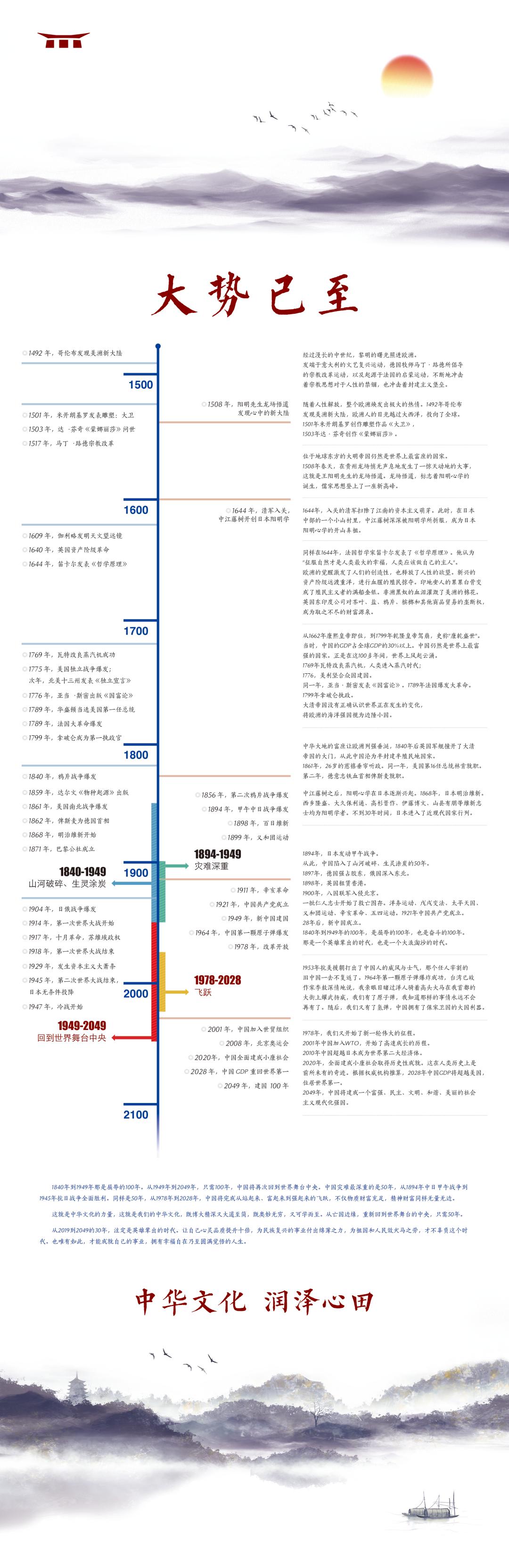 真正的趋势究竟是什么,大势已至把握机遇