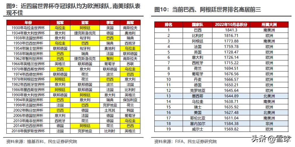 两巨头夺冠nba,世界杯再现天价转播权
