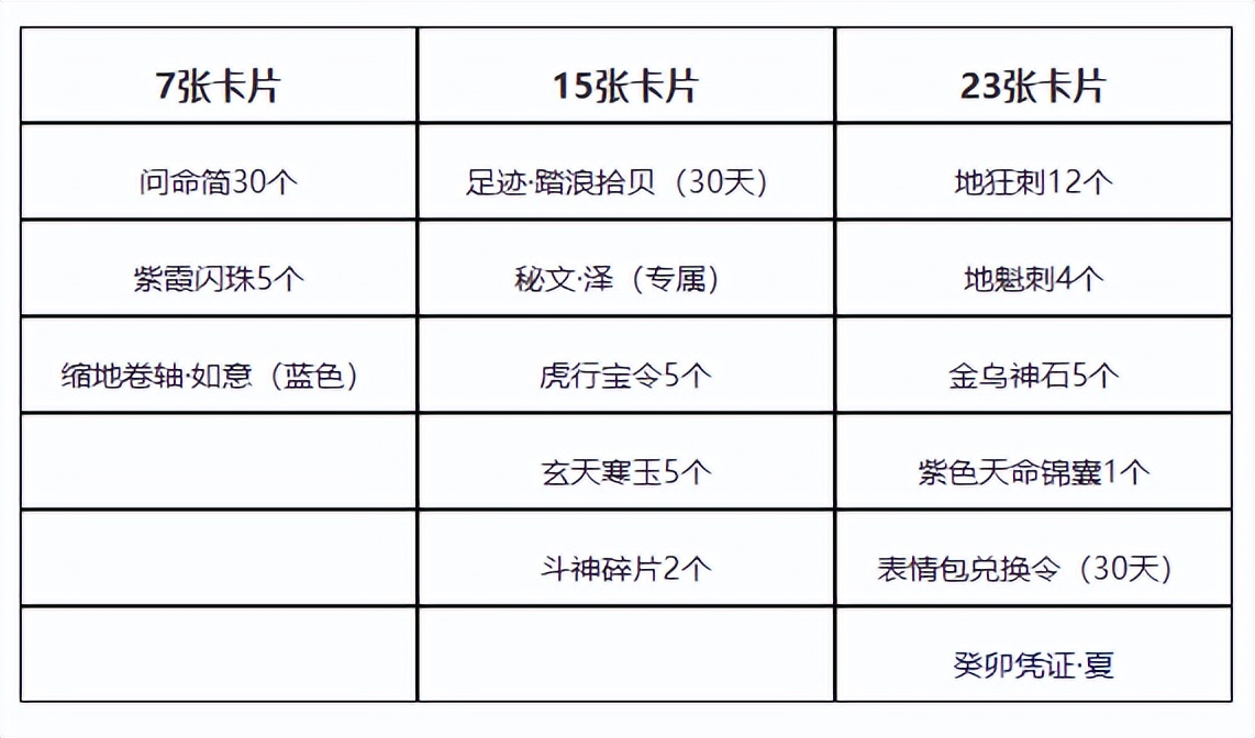 清凉一夏抽奖怎么领,清凉一夏瓜分好礼活动报名