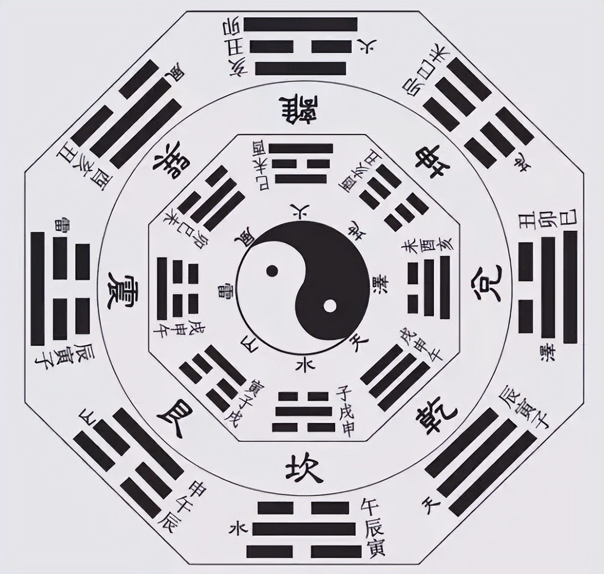 如何巧记易经中五行与干支,易经入门从五行天干地支开始学吗