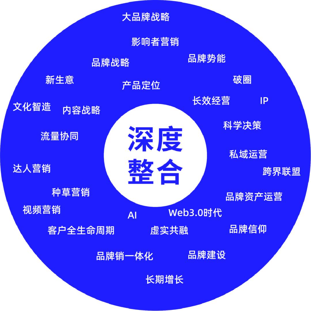 大道恒美品牌管理:B2B品牌营销八大趋势