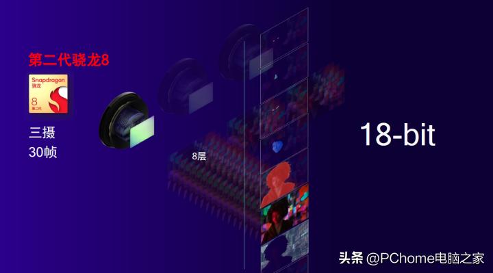 骁龙移动平台有哪些,最新骁龙移动平台