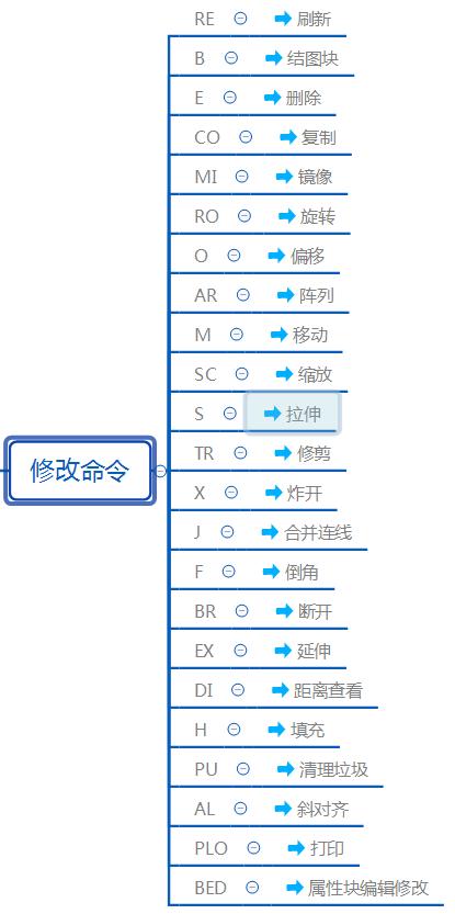 在家做cad怎么入门,cad2019零基础入门自学室内