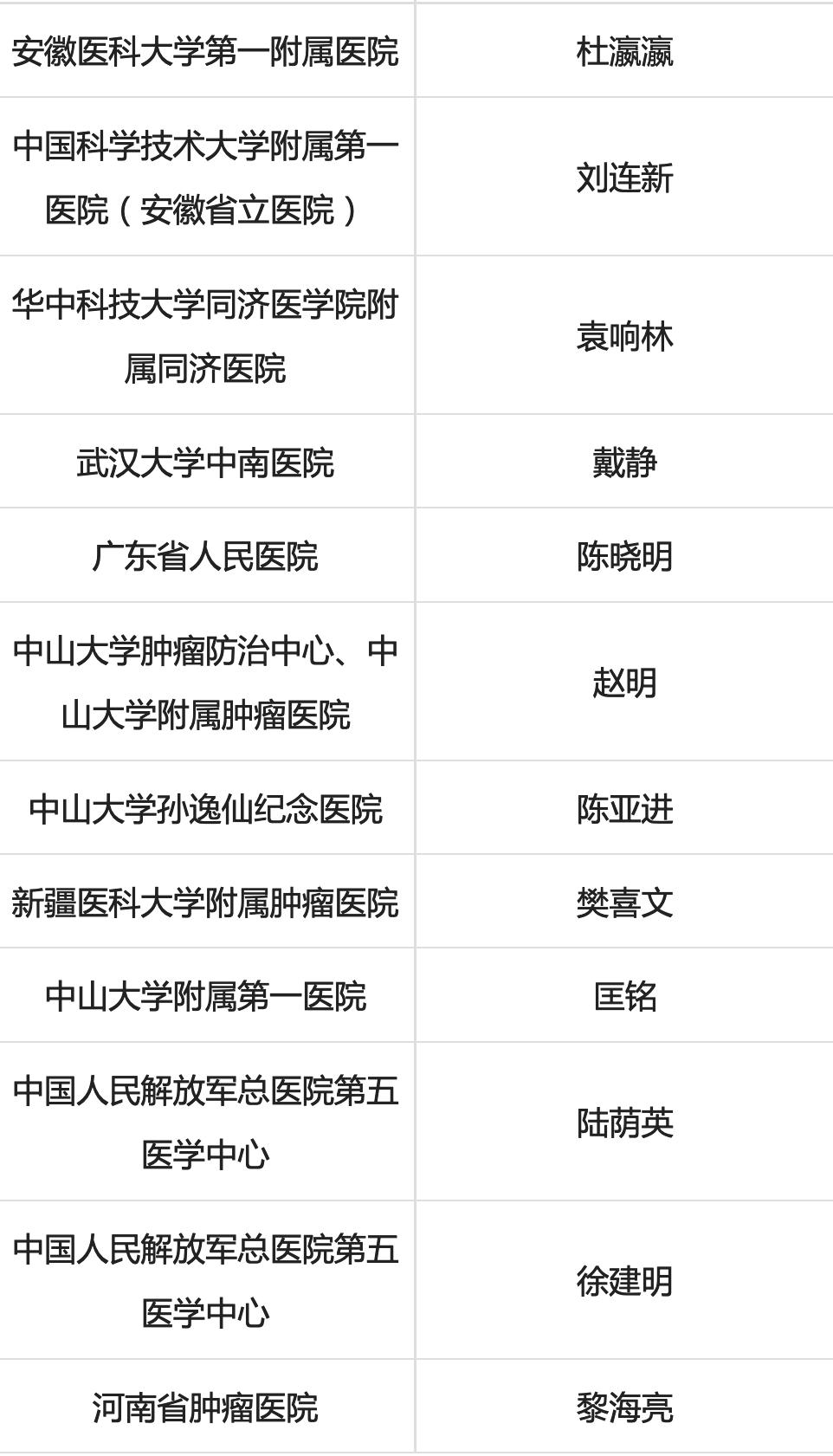 中国人民解放军总医院免费抗癌新药——EVER4010001片