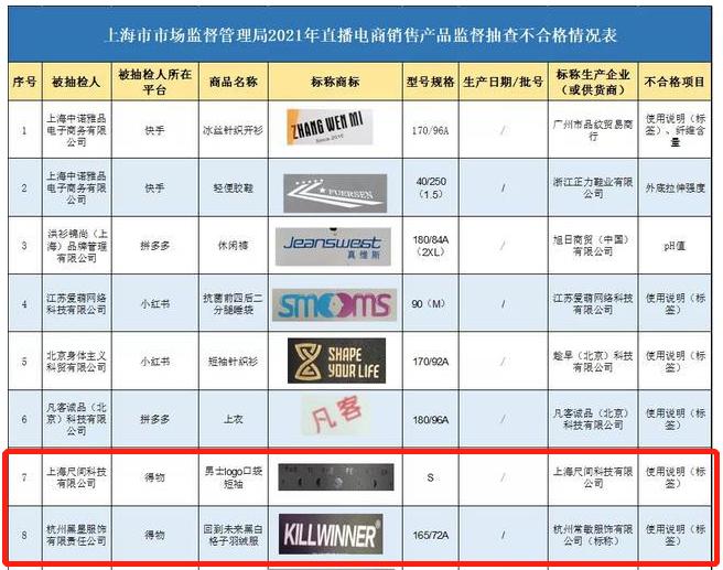 得物抽检率不合格什么意思,得物抽查合格率不到百分之五十