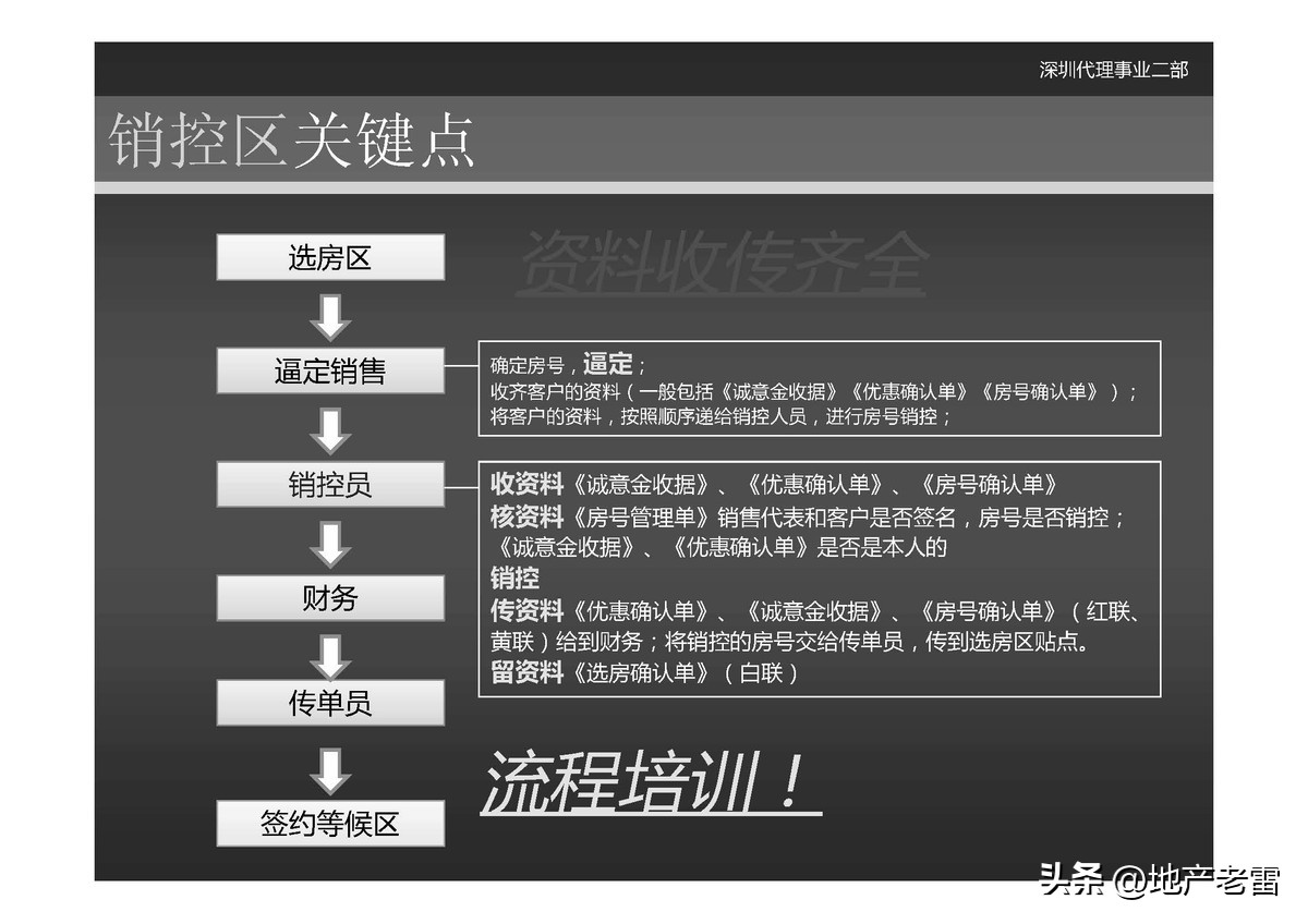 世联是怎么做楼盘营销策划的,世联地产销售