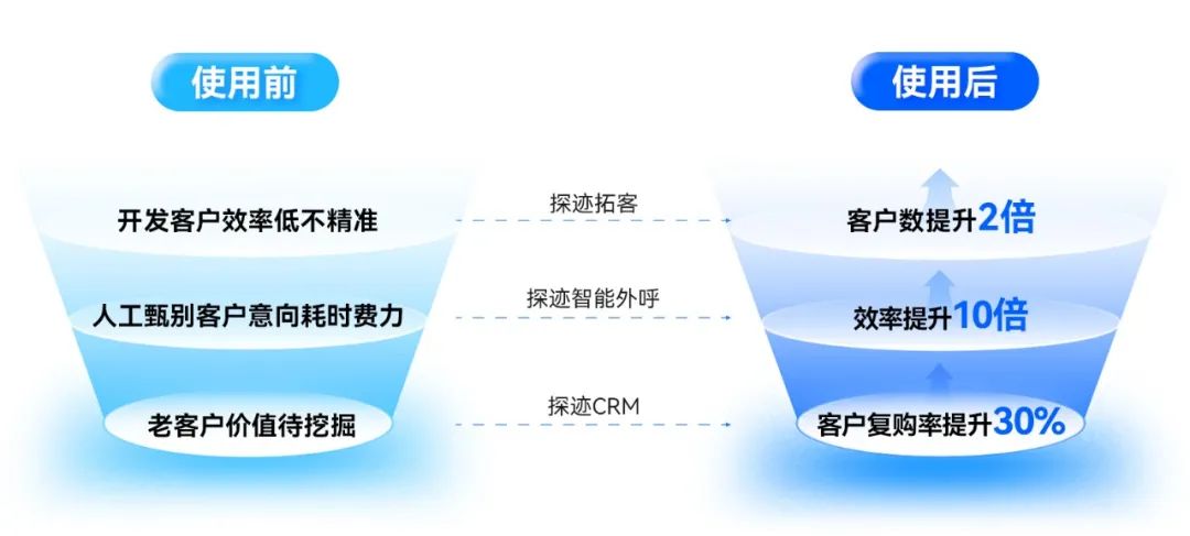 开辟数智销售新路径,这家国际物流企业的生意经藏不住了