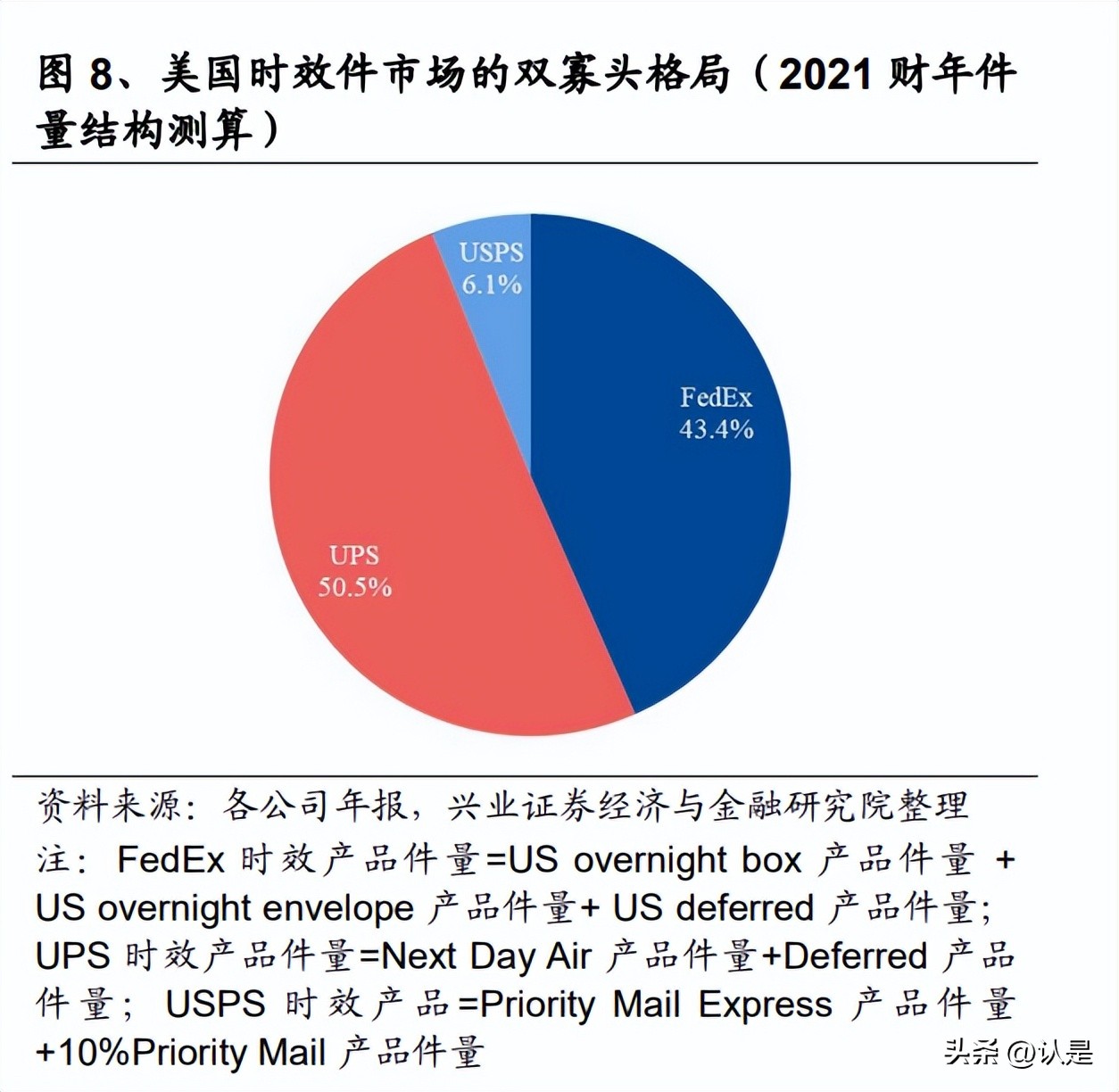 顺丰控股公司战略分析,顺丰控股专项报告