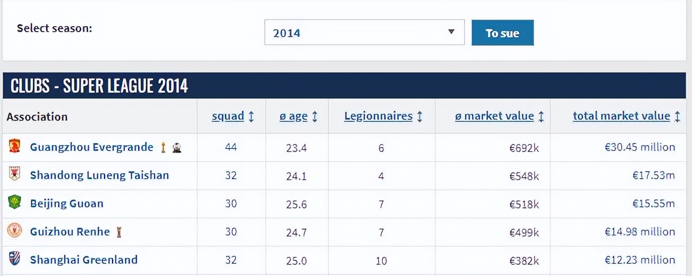 武汉三镇排中超第几,武汉三镇是哪年冠军