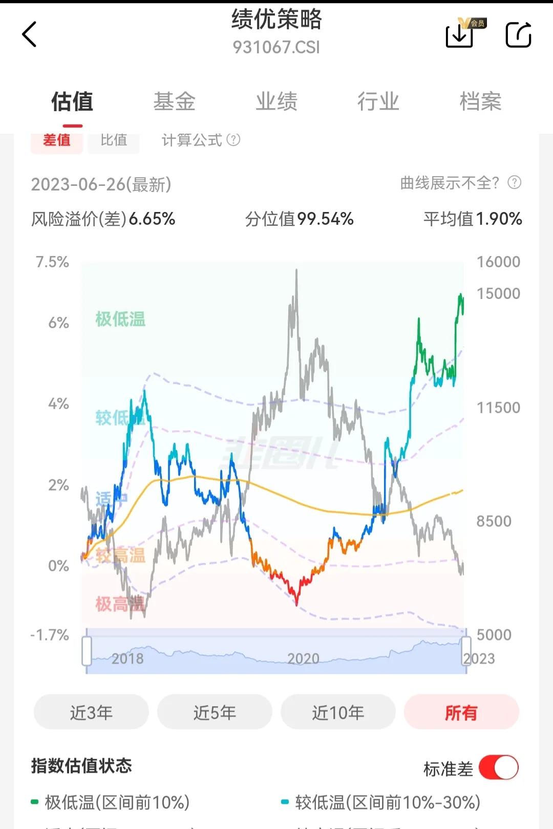 价值型投资策略,绩优价值投资