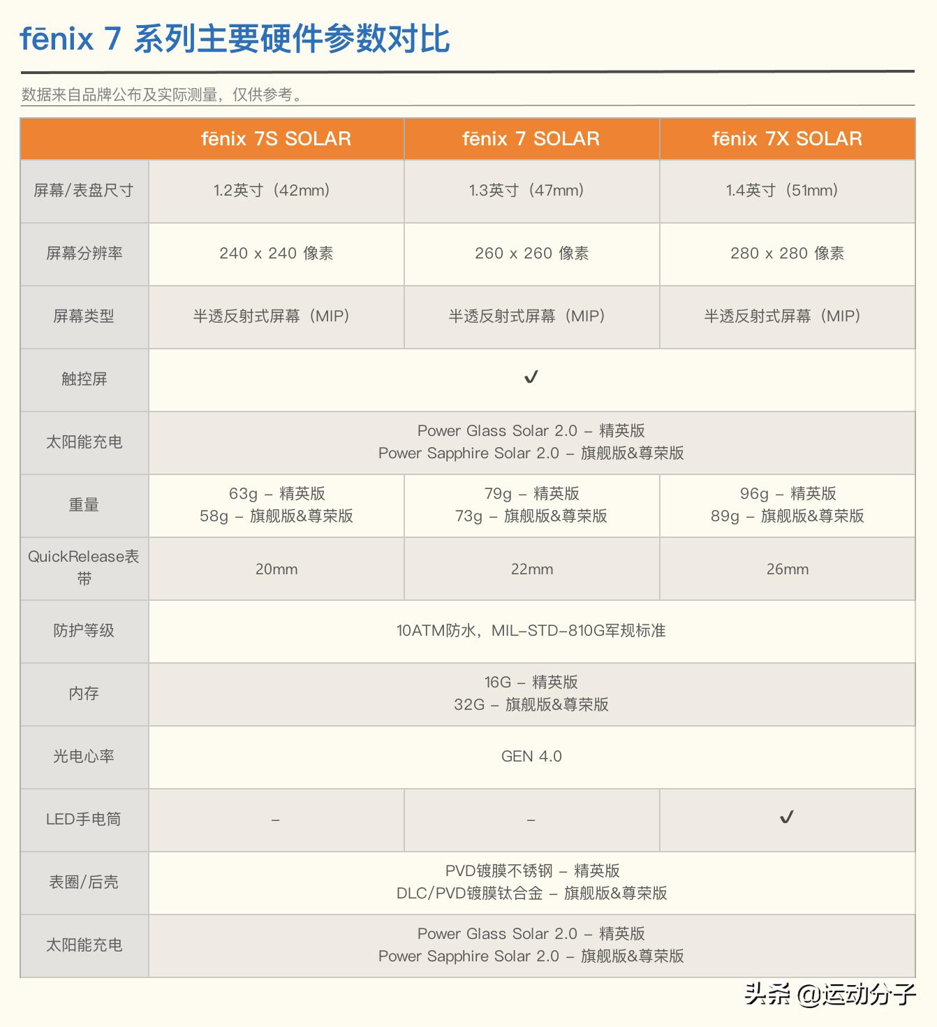 garminfenix7固件,garminfenix7更新系统