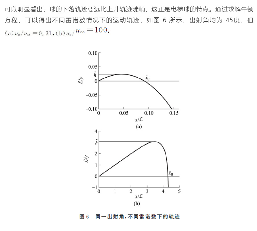 葛惟昆简介,葛惟昆