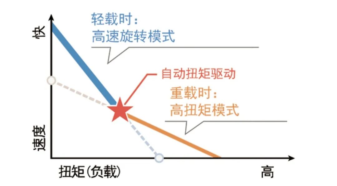 牧田makita专业电动工具,日本电动工具品牌牧田