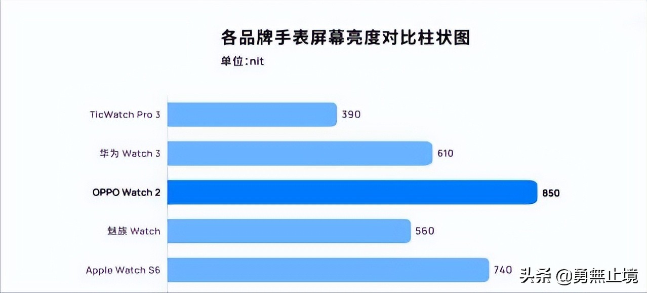 智能手表推荐oppo和华为,2019即将上市智能手表可打电话的