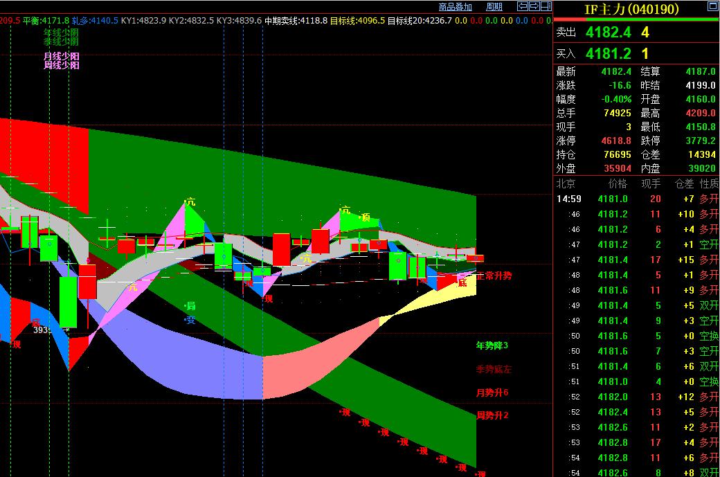 盘面下周总结及分析,今日盘前梳理详解