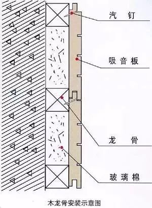 干货一文掌握,干货知识大汇总