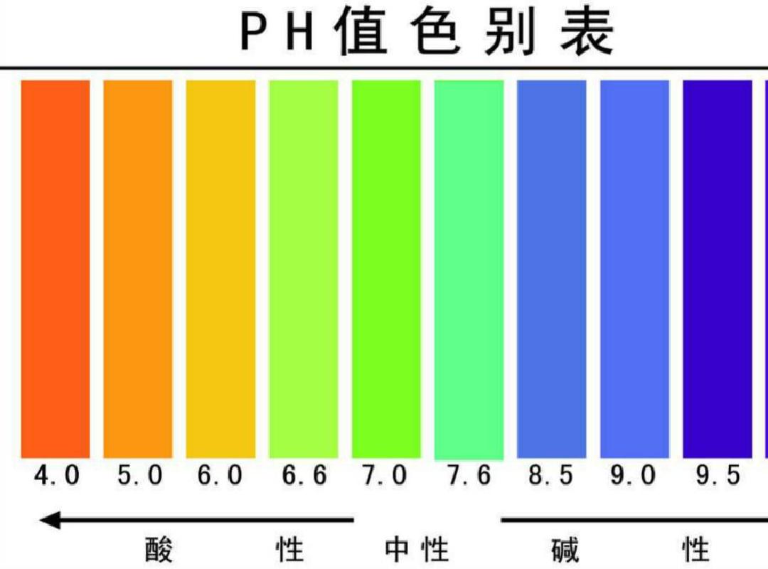 酸性越强氢离子越多吗,酸性越强非金属性越强吗