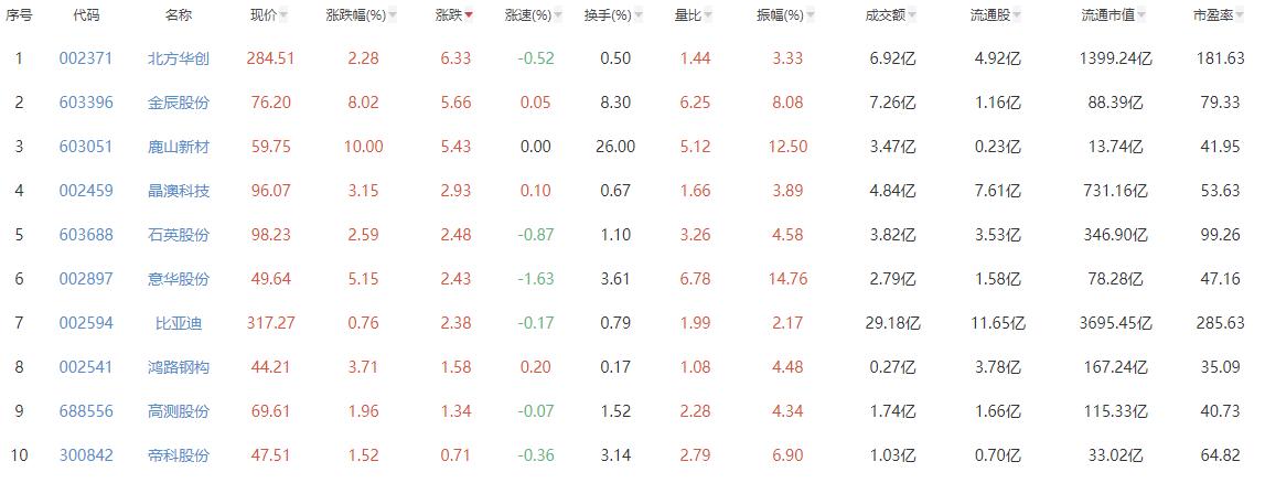 光伏概念重大突破,光伏概念受美国影响吗