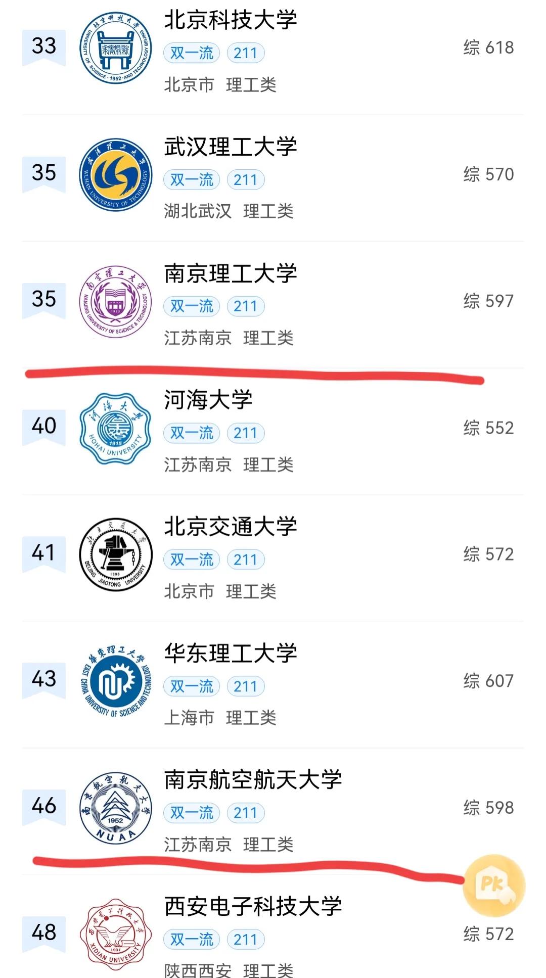 北航北理南航南理的区别,北航南航民航就业哪个好