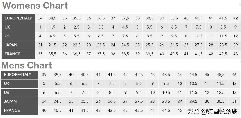 英国尺码表和美码一样吗,英国衣服尺码18与国内对照表
