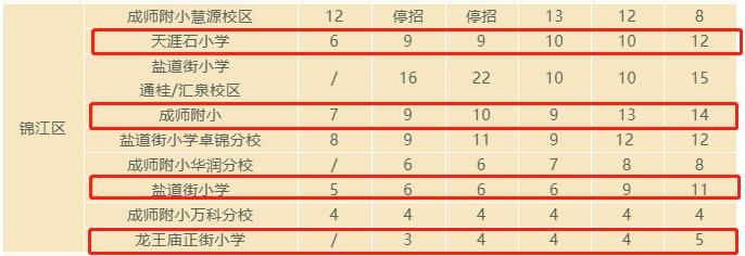 锦江区今年将新建扩建什么小学,成都锦江最近几年新建的小学