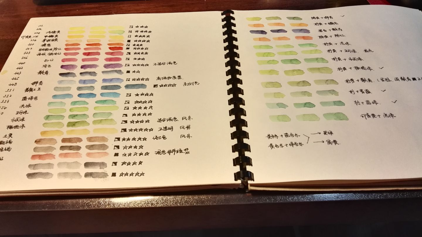 初学者水彩颜料24色水彩工具套装,水彩颜料36色固体水彩套装