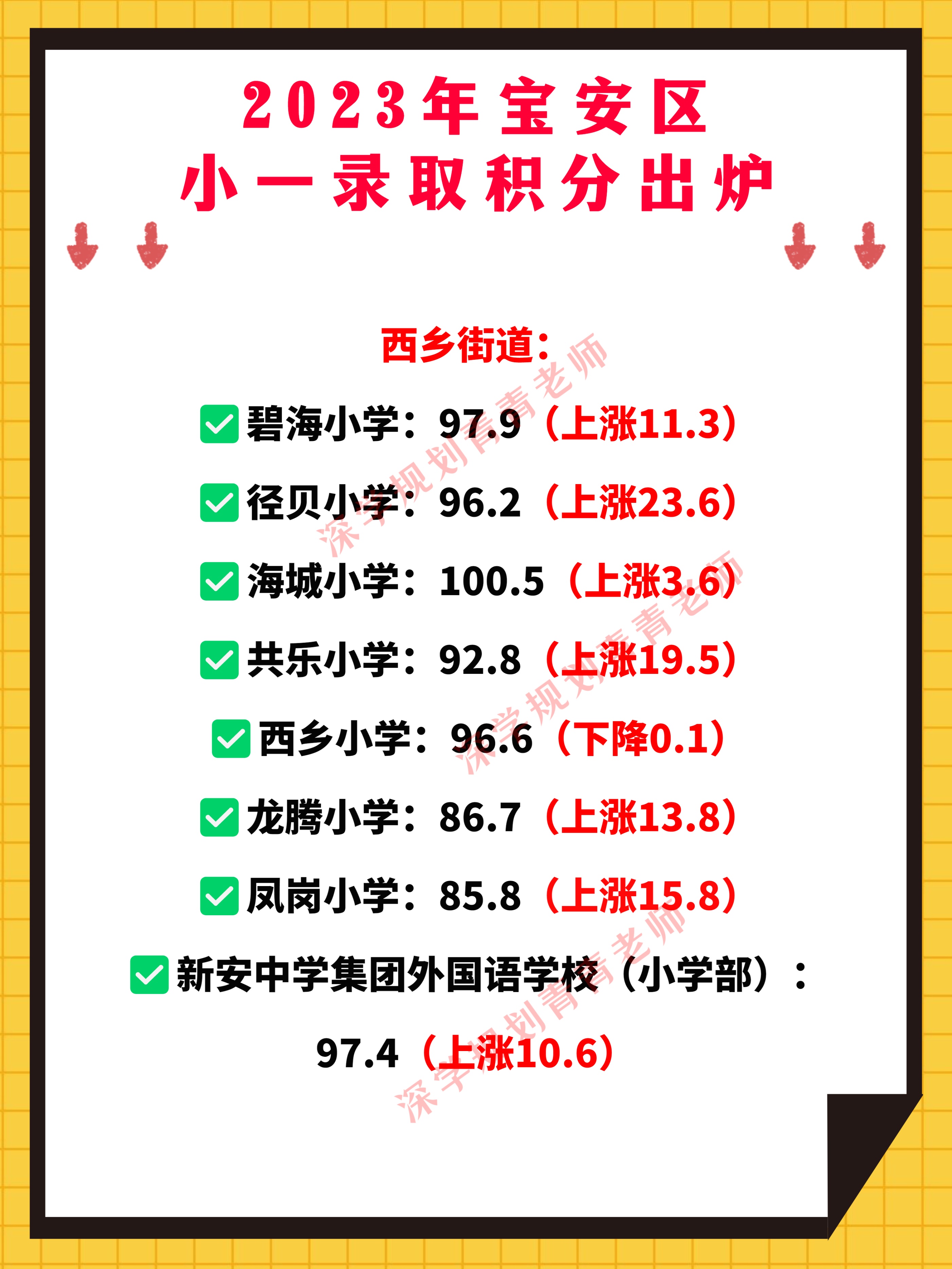 深圳中考涨分最猛的一次,2021年深圳各区小一录取积分情况