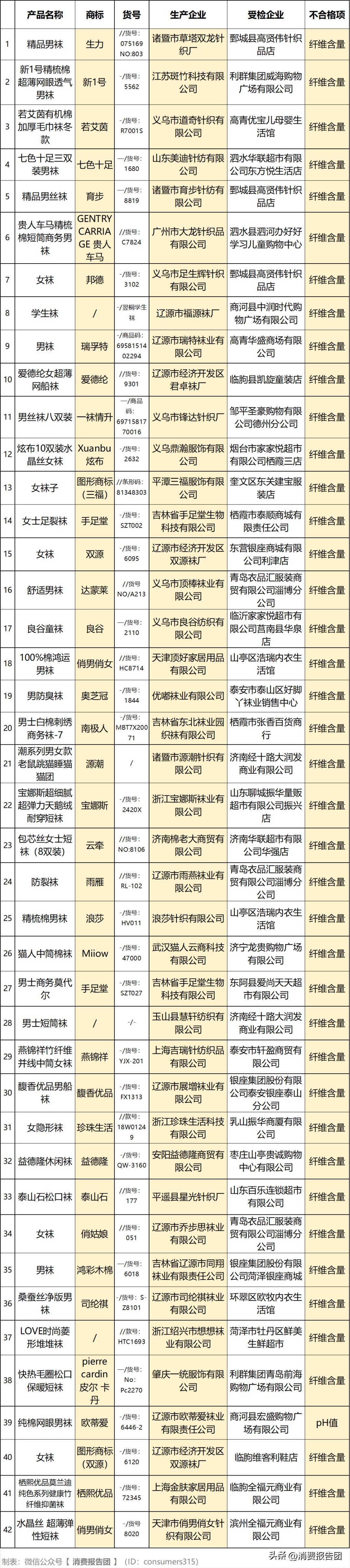 南极人袜子质量好的,热卖南极人袜子