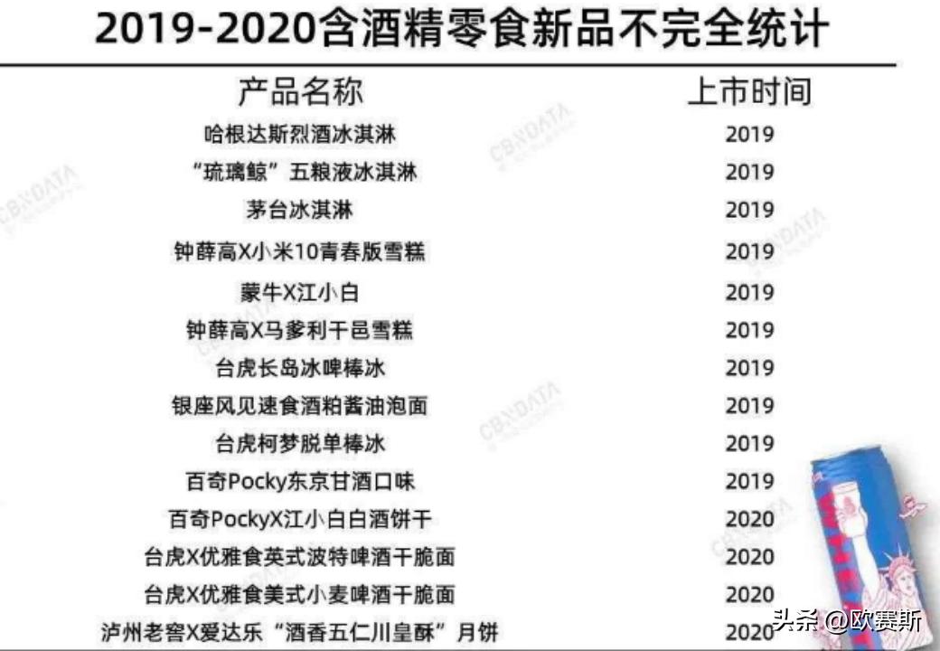 黄酒行业最新消息今天,中国2017年黄酒市场分析图表