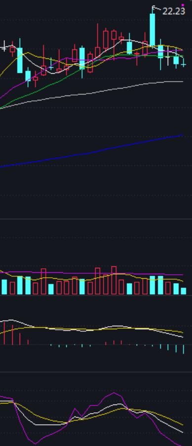 如何盯盘股票池,优质大盘股该怎么操作