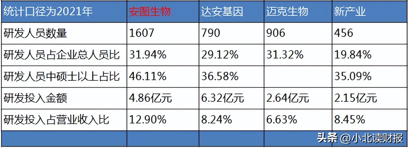 安图生物涨5.36%,上涨空间预测