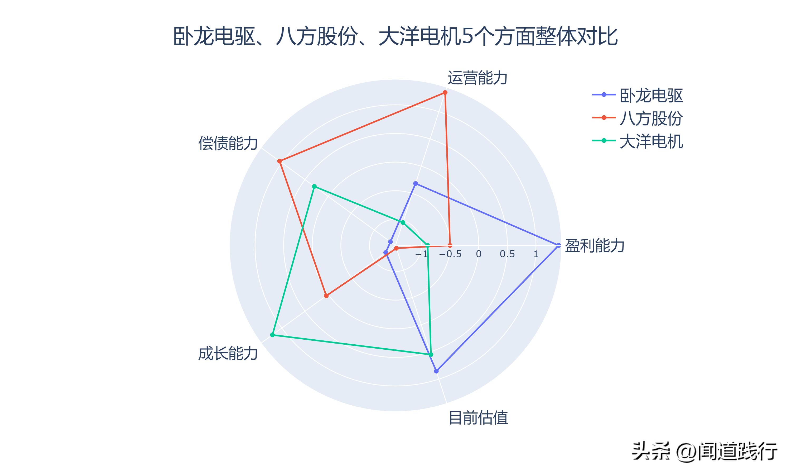 卧龙电驱1000亿市场,卧龙电机和大洋电机