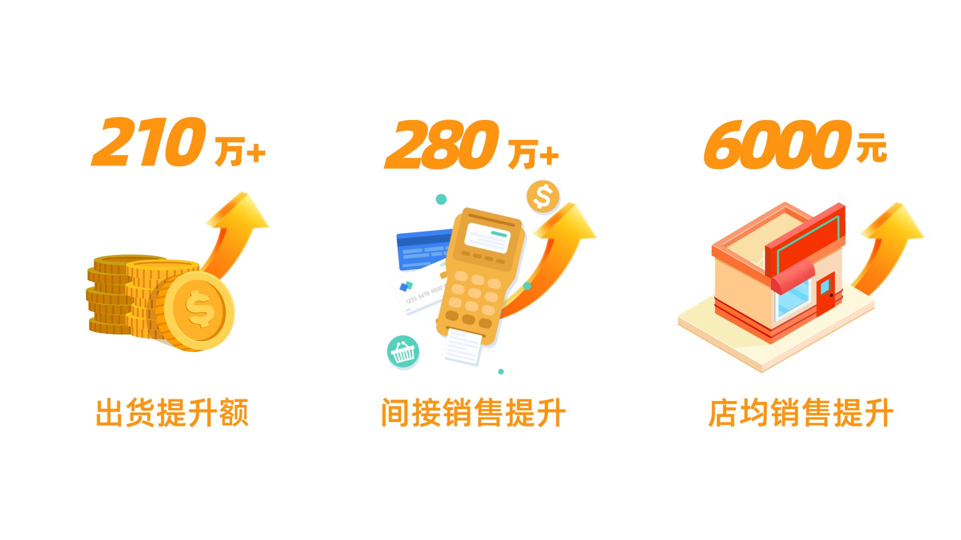 美宜佳托管模式,美宜佳托管利润