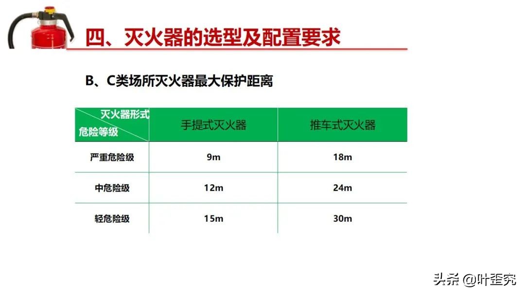 手提式干粉灭火器的详细构造,物业灭火器的培训和讲解