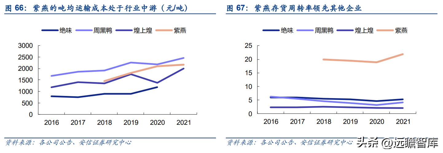 紫燕卤味三巨头,紫燕卤味招商加盟