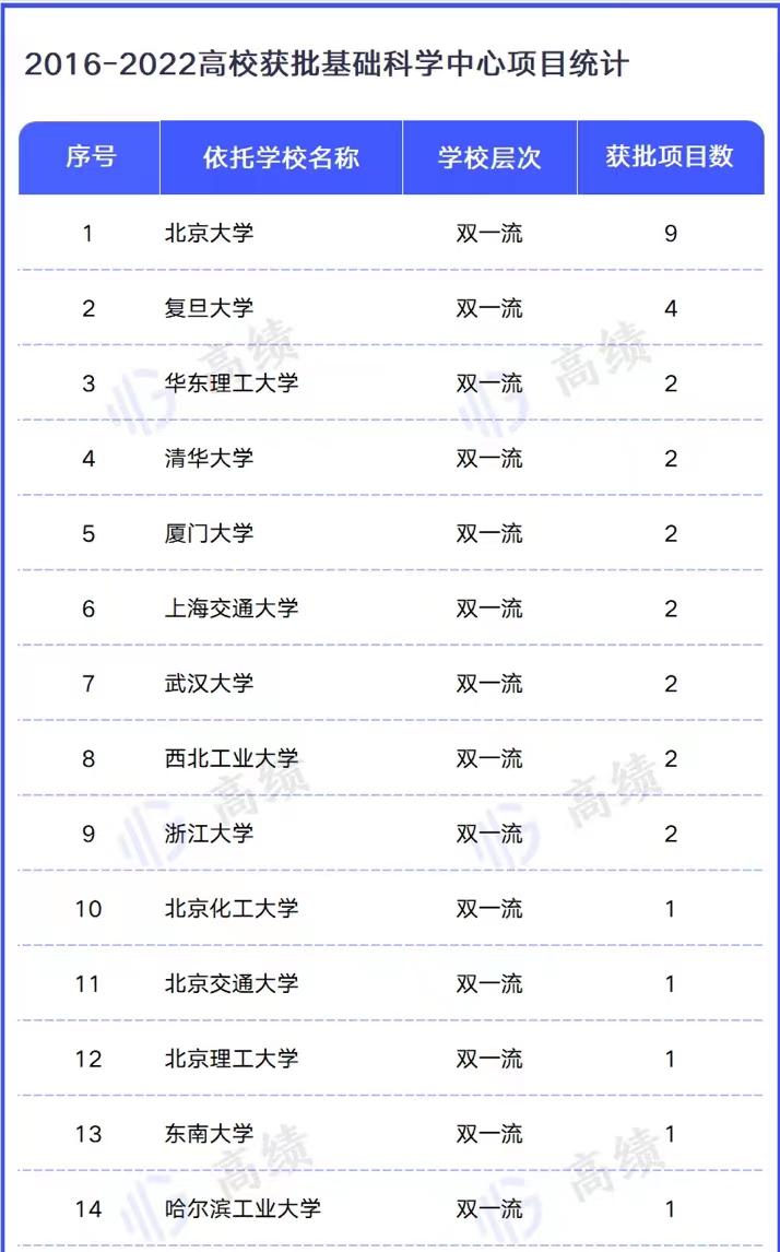 中国高校基础科研实力排名:复旦大学居榜单第2名,南信大上榜