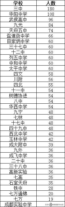 音乐美术体育特长生招生简章,高考特长生美术招生