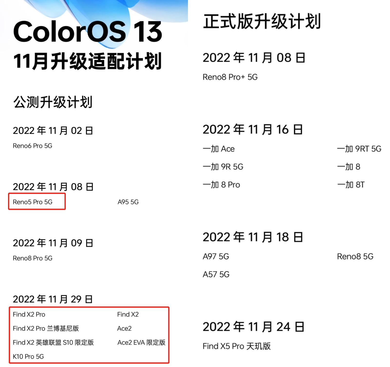 coloros13有哪些手机能升级,老机型可以升级coloros13吗