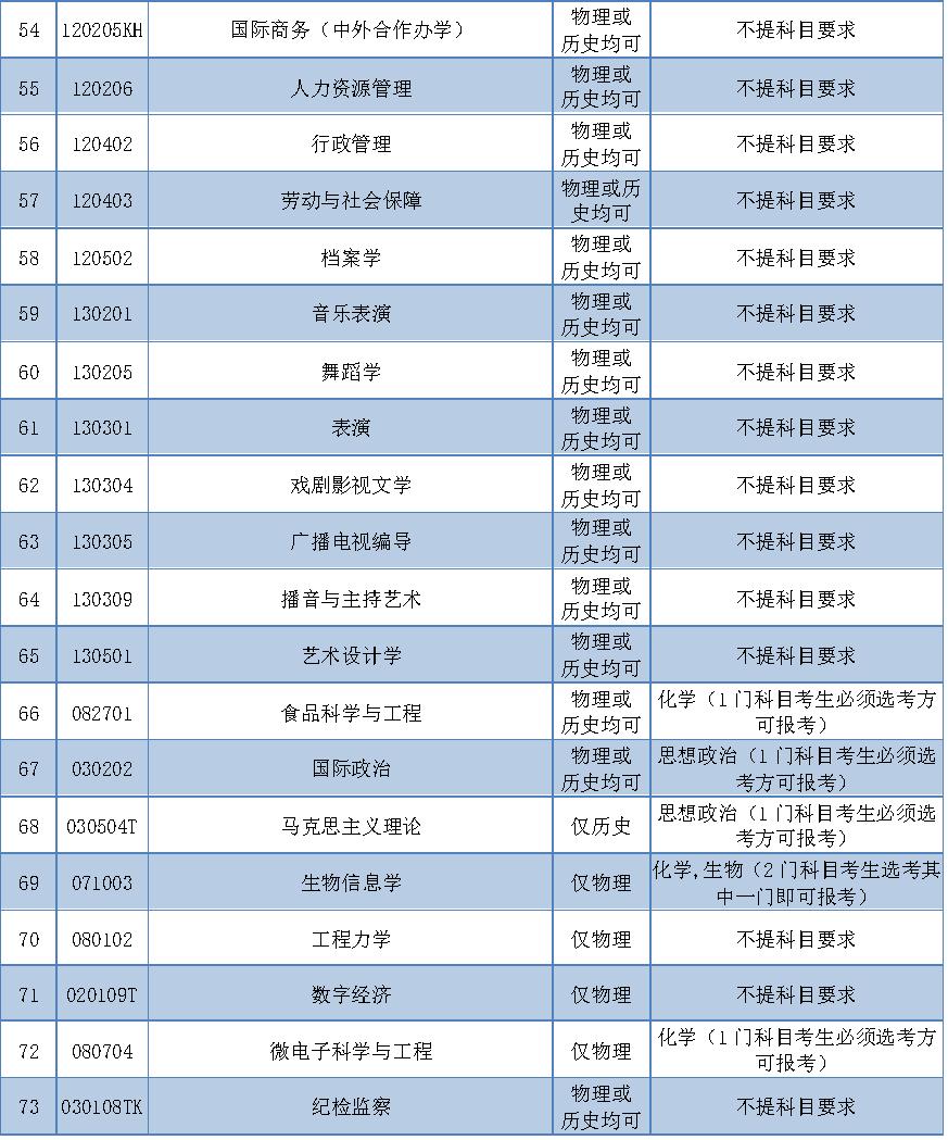 辽宁大学2023年财政系录取分数线,2024年辽宁大学招生简章