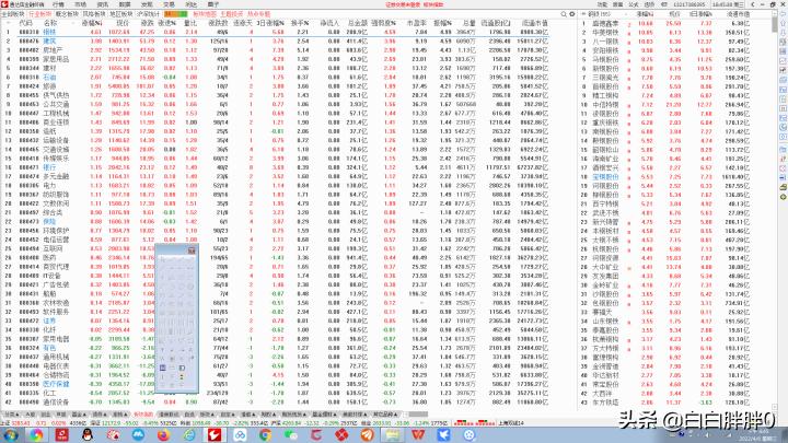 2022年4月6日复盘（技术分析知识与操作策略的正确学习流程）