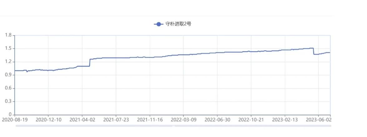 8选1精准踩雷全仓当代债私募，文峰股份2亿亏损买个“挡箭牌”？