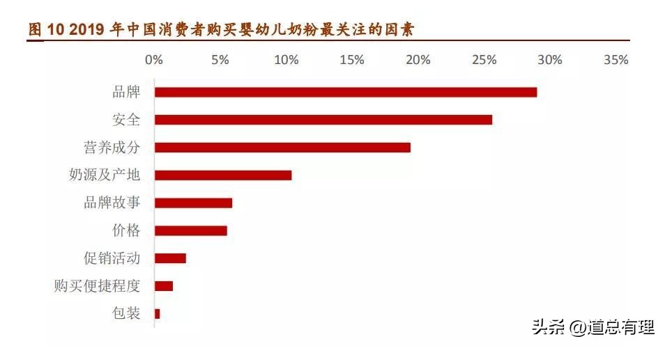 为什么海外的奶粉更便宜,奶粉海外和国内