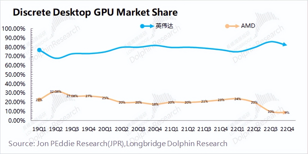 amd的崛起之路深度解析,amd处于50年来的最好时期