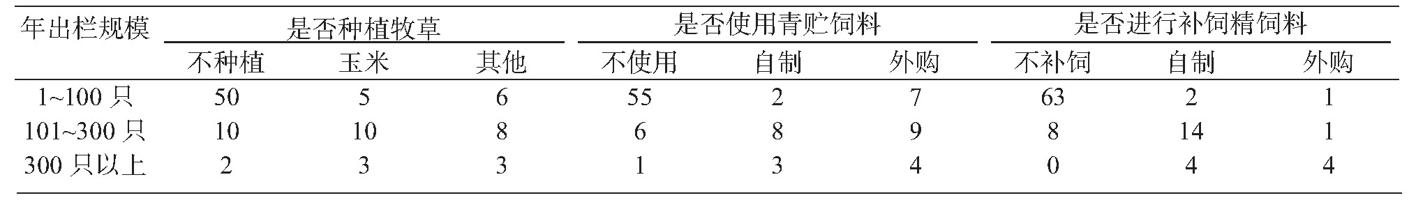 浏阳黑山羊养殖技术,浏阳黑山羊养殖周期